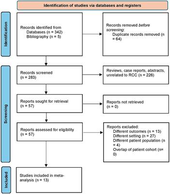 Diagnostic accuracy of deep learning in detection and prognostication of renal cell carcinoma: a systematic review and meta-analysis